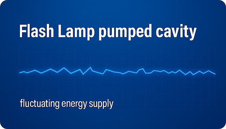 fluktuierende Energiezufuhr