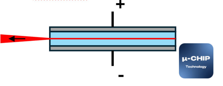 Pumpdiode