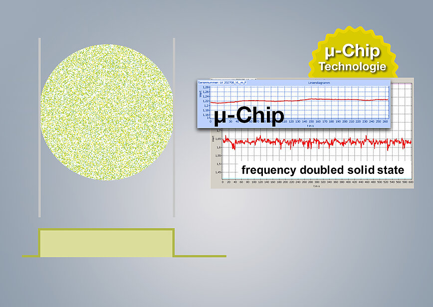 SLT Laser mit µ-Chip